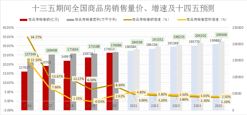 成都gdp2025预测_中国gdp超过美国预测(3)