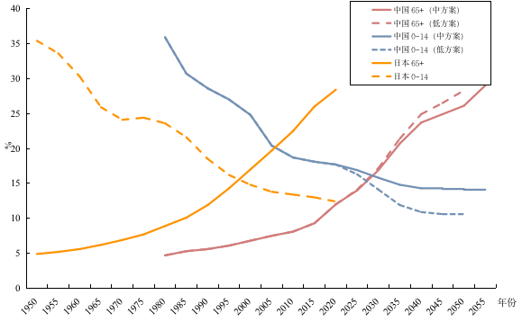 一中国人口拐点_中国人口图片(2)