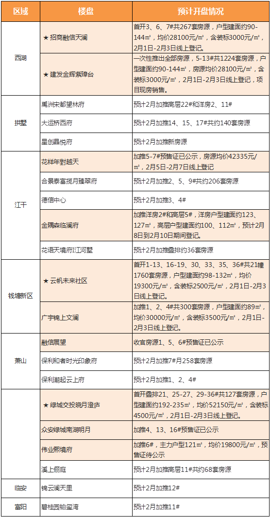 杭州21年人口_杭州西湖图片(2)