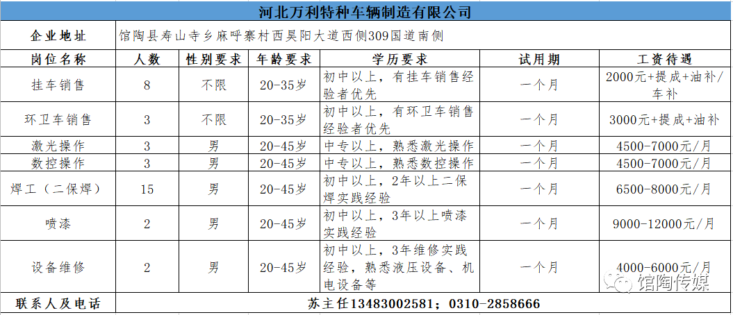 馆陶招聘_构筑 人才湖