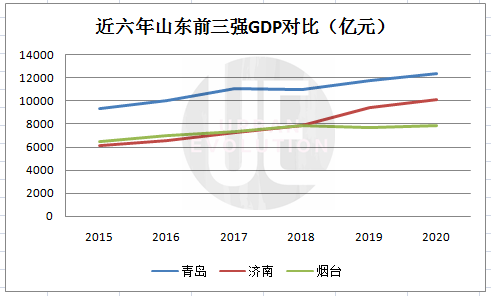 2020年济南经济总量_2020年济南地铁规划图(2)