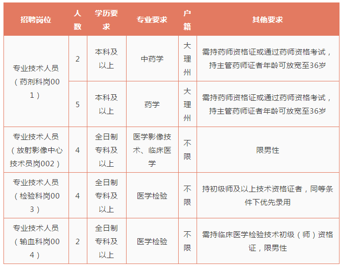 大理州人口 2021_2021年大理州南涧县