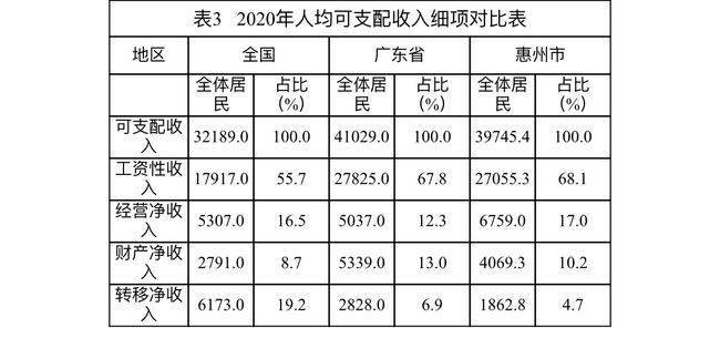 博罗县2020年gdp_好消息 县城中心客运站预计6月竣工,还有大家关心的这些重点交通建设项目(2)