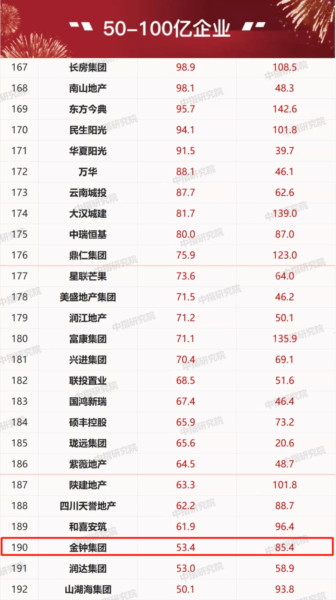 贵州姓氏人口排行榜2020_贵州人口老龄化表图(3)