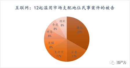 寒武纪市场地位 449bcd5032394f52b5cb5cfa35579cde.png