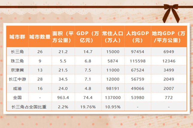 2020年长三角41城gdp_嘉兴长三角国际石材城(2)