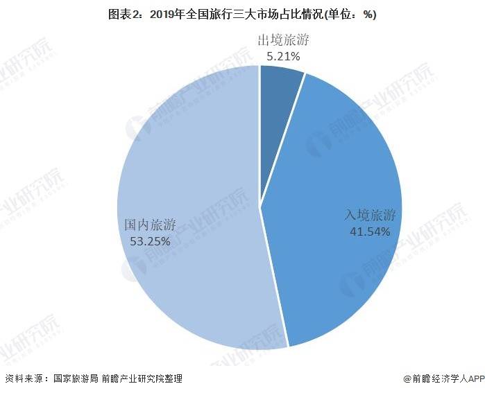 浙江旅行社排名_浙江景点排名大全(3)