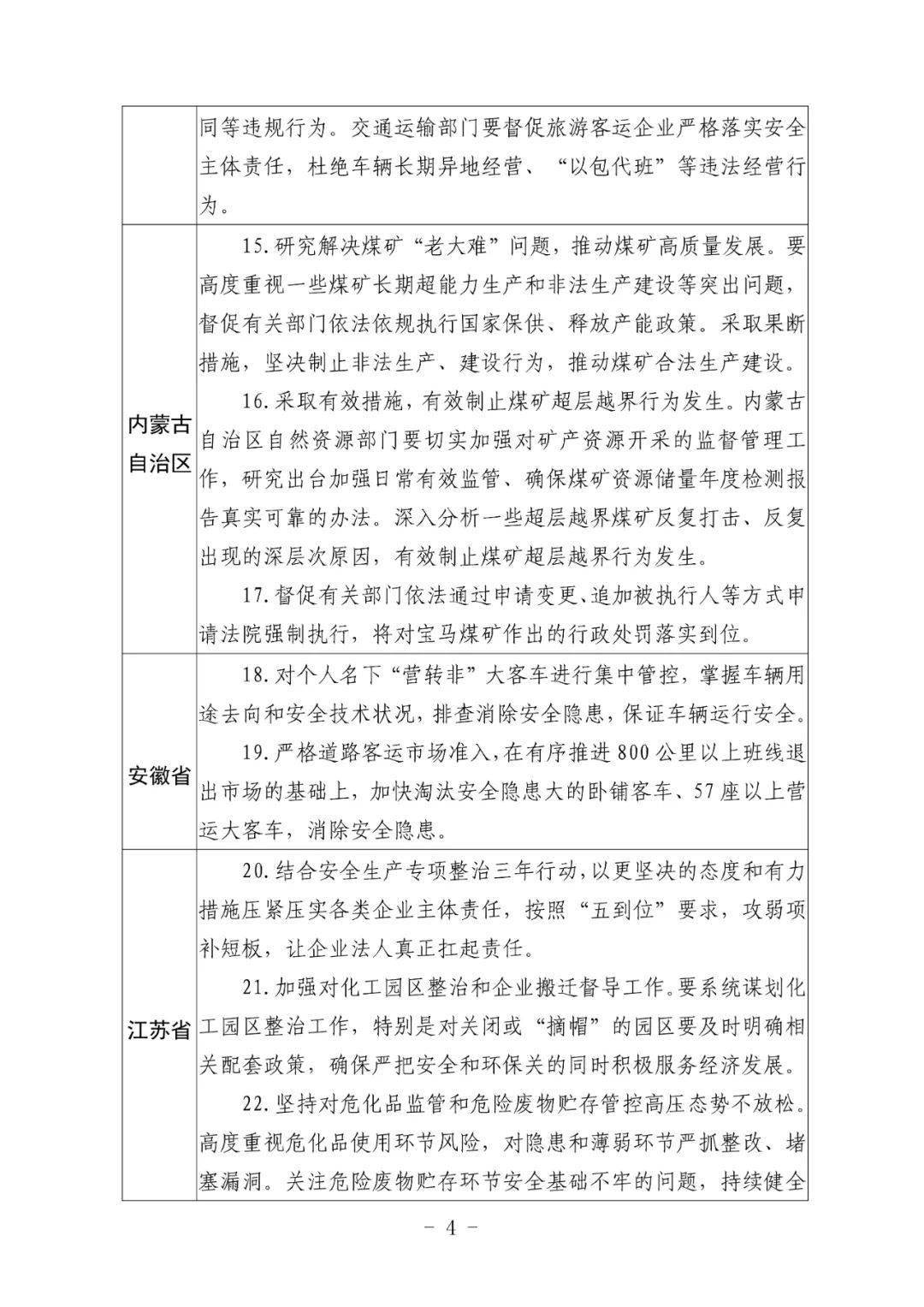 近5年11起特別重大生產安全事故整改措施落實情況如何請看權威通報