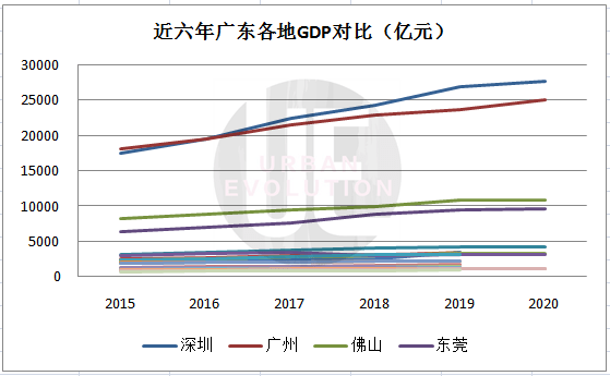 gdp四个组成部分_邮票有哪四个部分组成