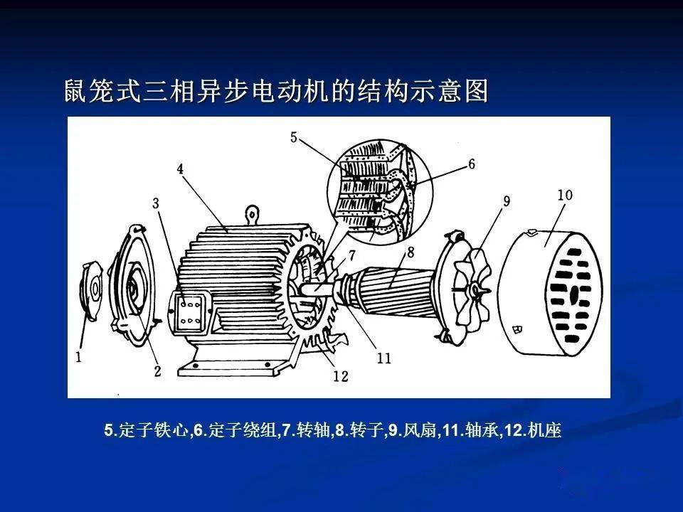电机的工作原理及特性一篇文章全面总结