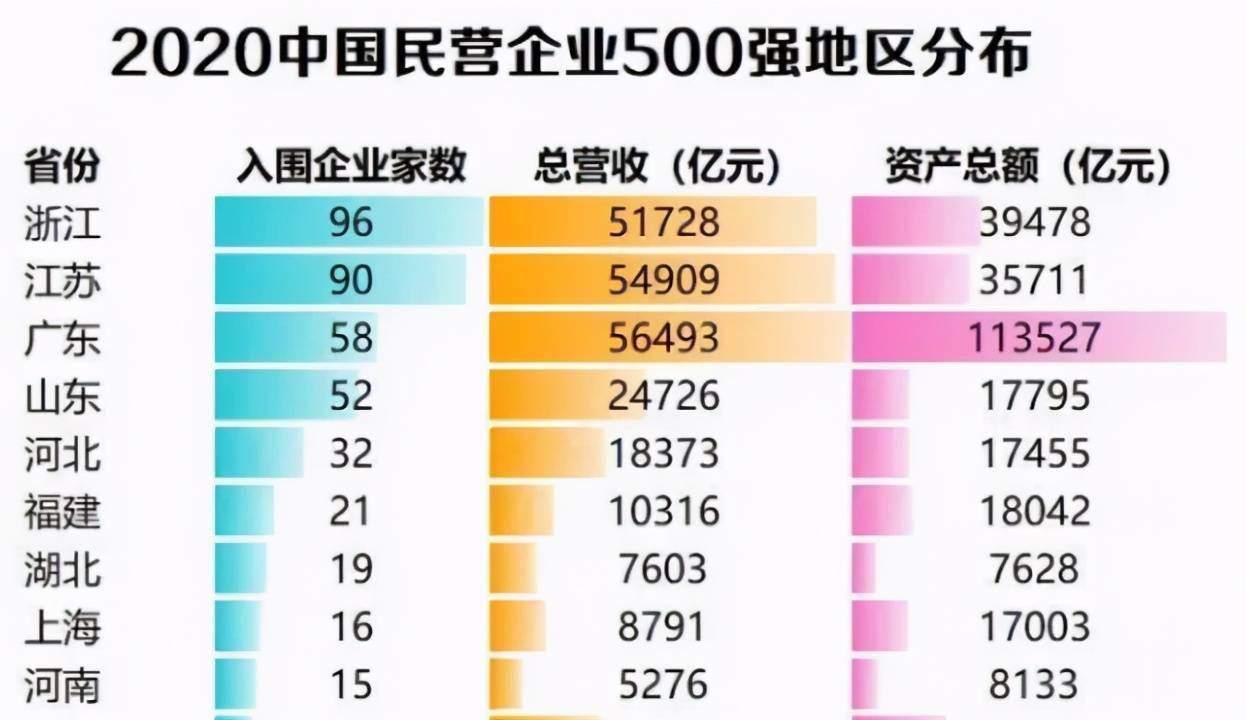 2020各省民营企业GDP_2020年各省gdp