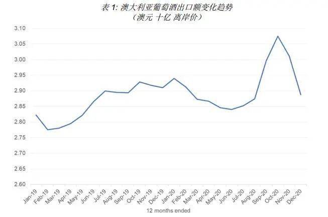 澳大利亚对华出口GDP_大宗商品熊市 澳大利亚有点烦