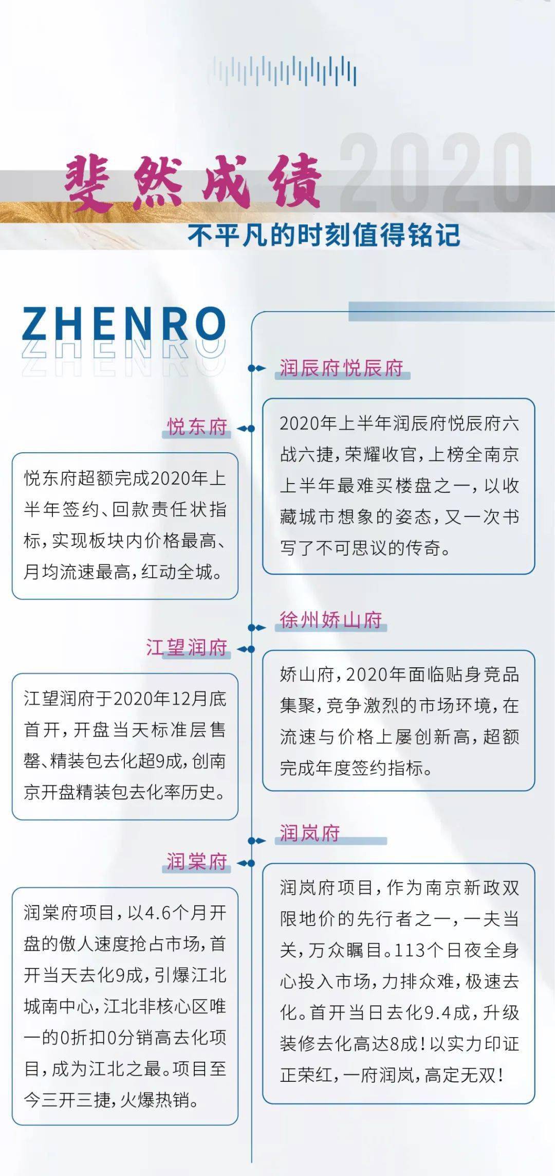2020年度大事记荣遇美好每个非凡的时刻都值得铭记