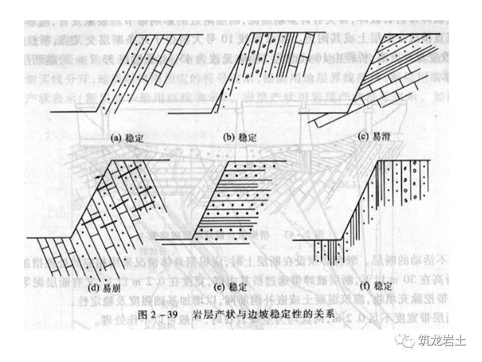 边坡的类型及其常见破坏特征这下能分清了吗