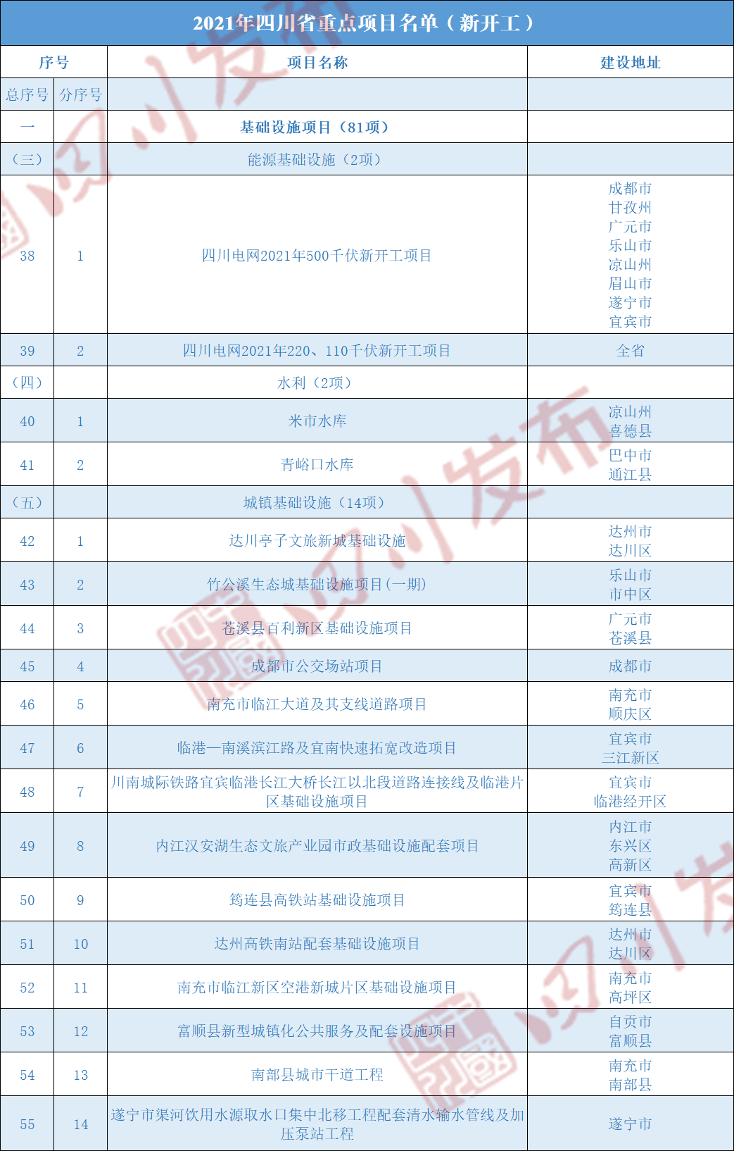 宜宾和绵阳2021年gdp_今天 这20多张宜宾老照片再次曝光 每个人都该看看(3)