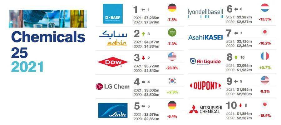 ic品牌排行_高性能电源管理IC品牌数明半导体授权世强硬创电商代理旗下产品
