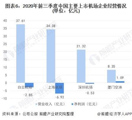 国内机场吞吐量排名_港口吞吐量排名(3)