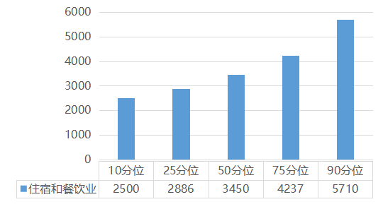 2021温州打工人口流失_对不起,杭州你已高攀不起(3)