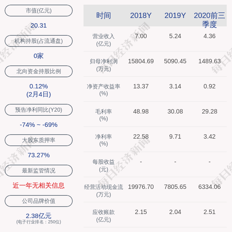 沃格光电澄清媒体报道:收购东莞上虞股权及相关资产所有权明确,收购过程合法合规