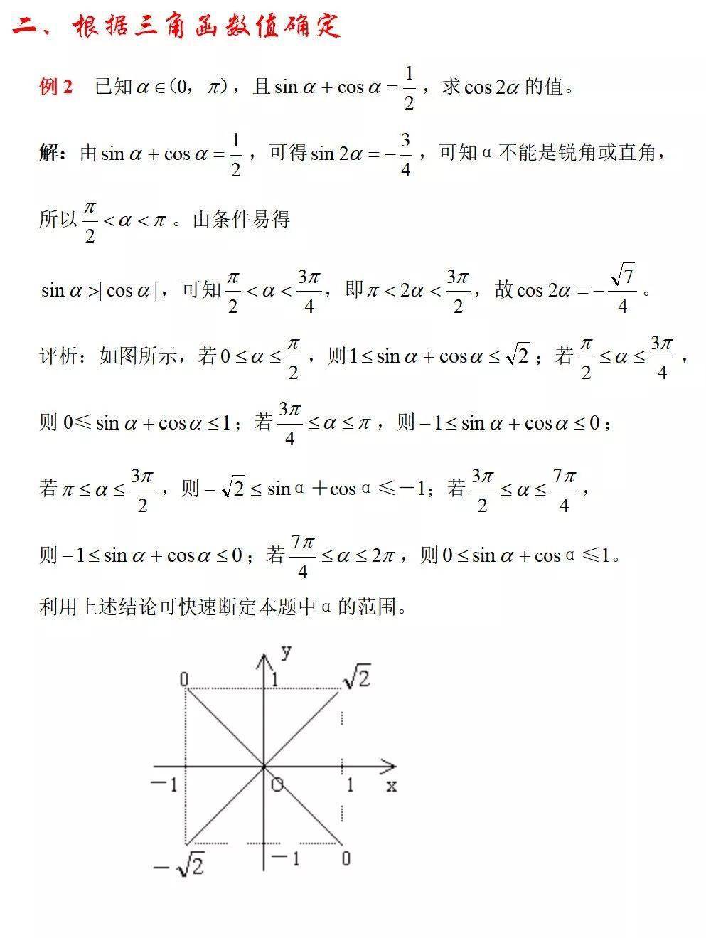 每日知识点三角函数中七种方法确定角的范围