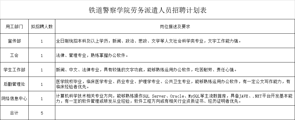 鄭州招聘公安部直屬鐵道警察學院2021年招聘行政教輔崗位工作人員5名