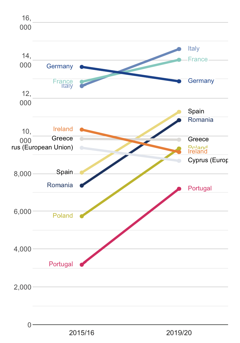 欧盟人口数量_关注欧洲老龄化(2)