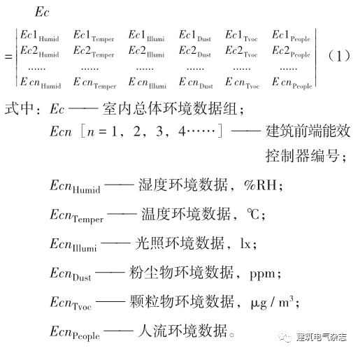 summer简谱(3)