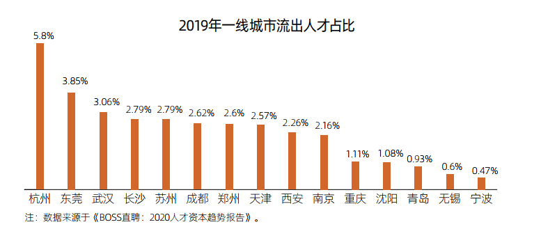 2021年人口最少的的城市_2020年城市人口排名