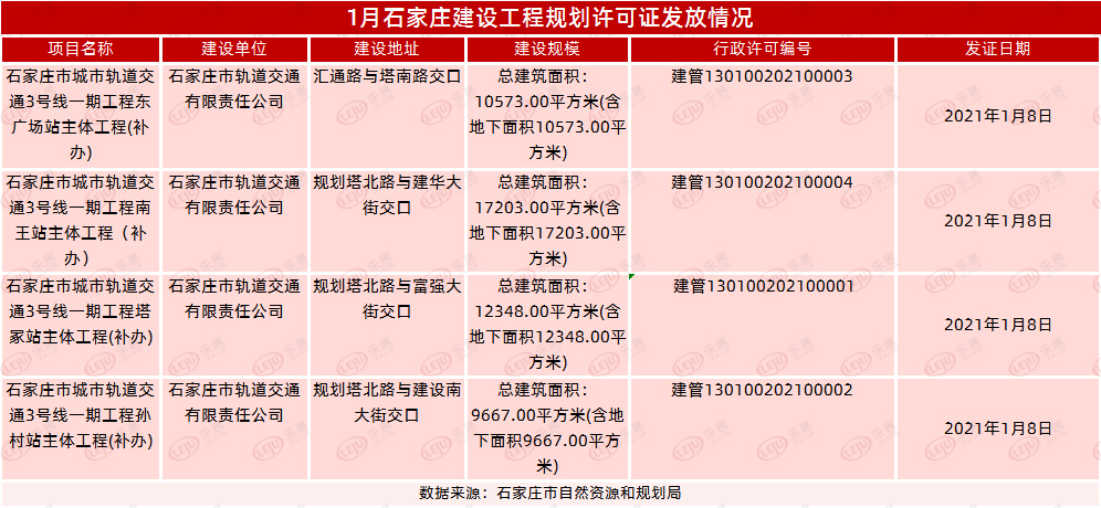 拿证速递|鹿泉7项目预售证公示 4大项目新获规划证！_石家庄市