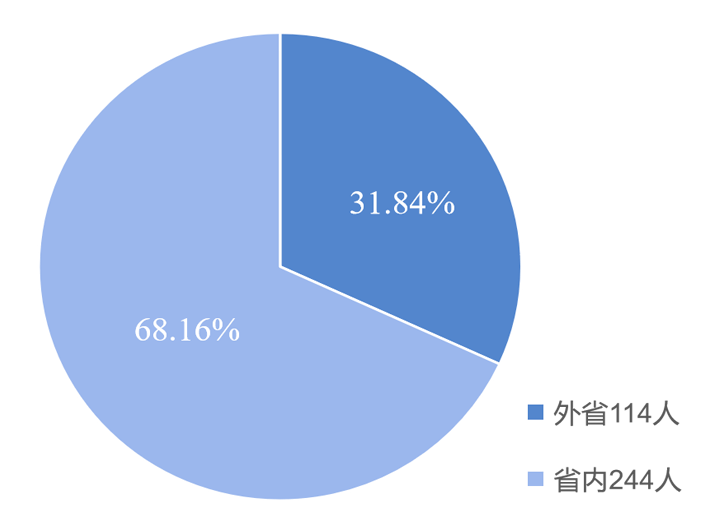 2020年浙江省信息经济总量_2020年浙江省地图(3)