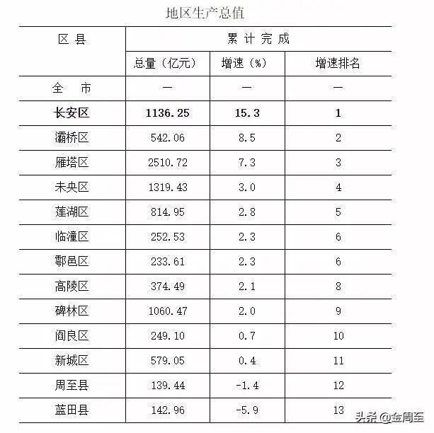 2020潍坊各区gdp_潍坊各区