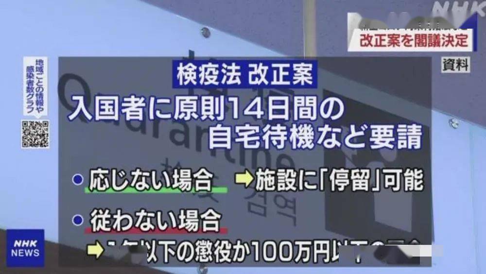 日本政府 法律我改了 不配合防疫判刑罚款没商量 相关