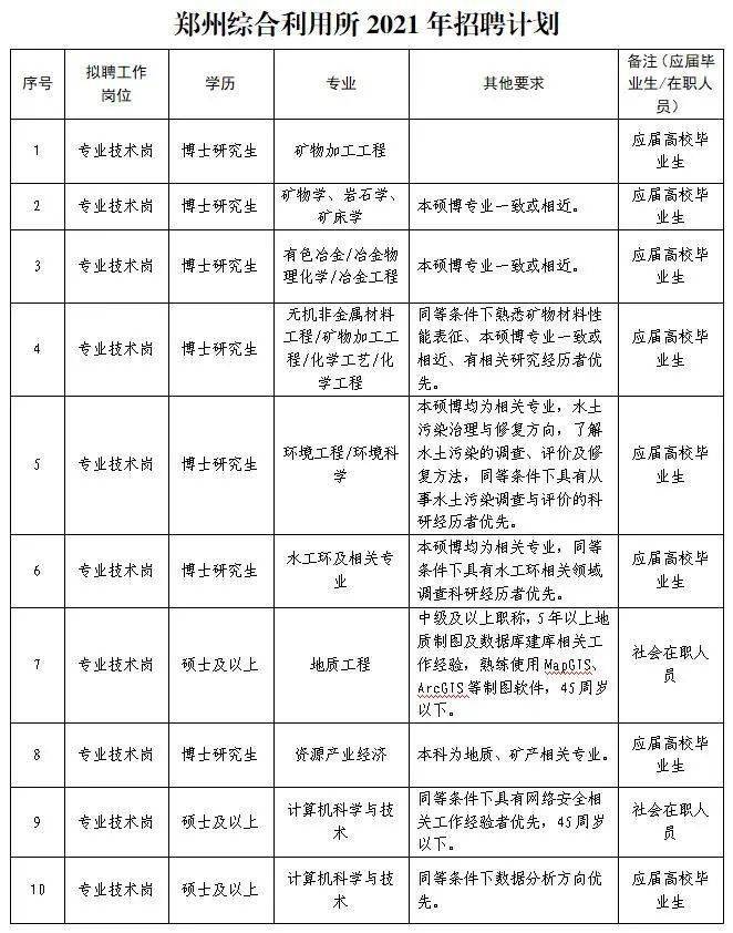 全国在编人口_全国人口普查(2)