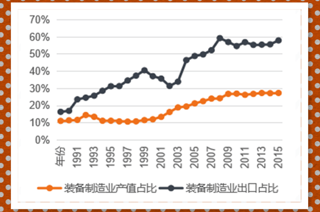 长江gdp占比_城市群GDP排行大比拼 长三角 珠三角 京津冀(2)