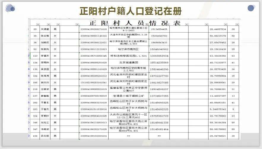 人口普查会核实信息么_人口普查图片(3)