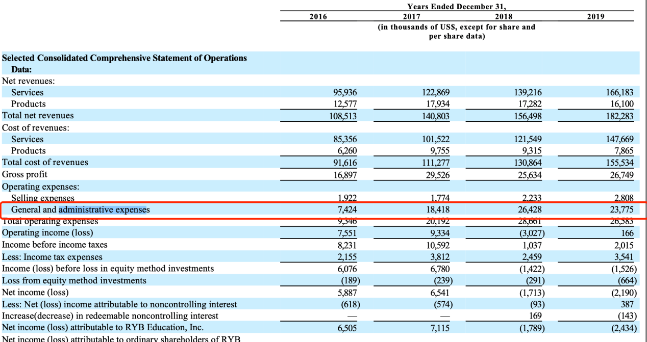 红黄蓝卷入德勤风波 律师: 若举报属实涉偷漏