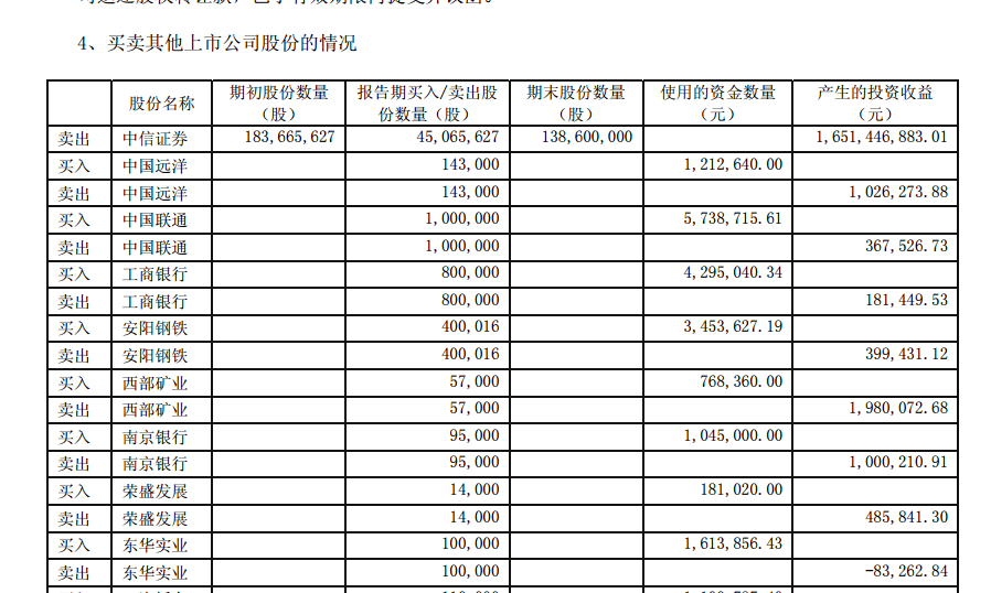 二级市场购买股票记入gdp吗_高瓴资本二级市场投资业绩曝光 旗下证券私募礼仁投资成最年轻百亿私募