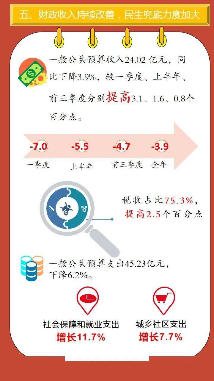 曲阜gdp_曲阜师范大学宿舍照片