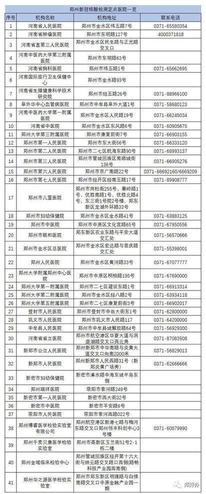 郑州人口普查普查员补助多少_郑州人口密度热力图(3)