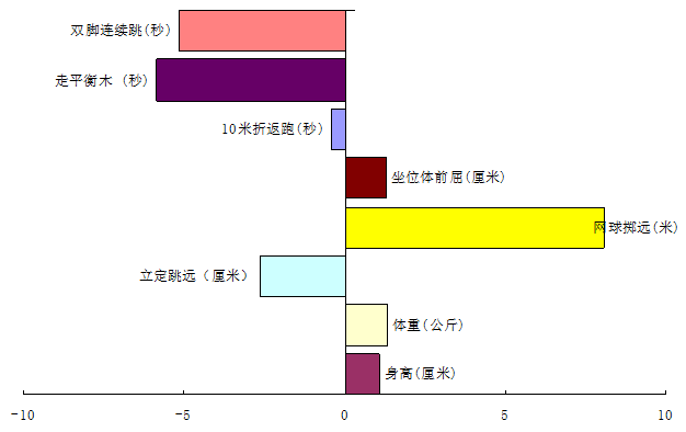 成都话使用人口_灭火器使用方法图片(2)