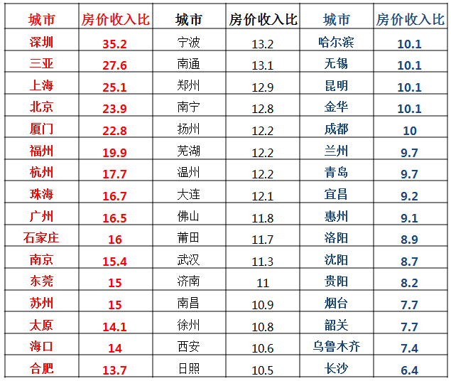 2o20年全国各市人口收入排名_全国各省人口排名