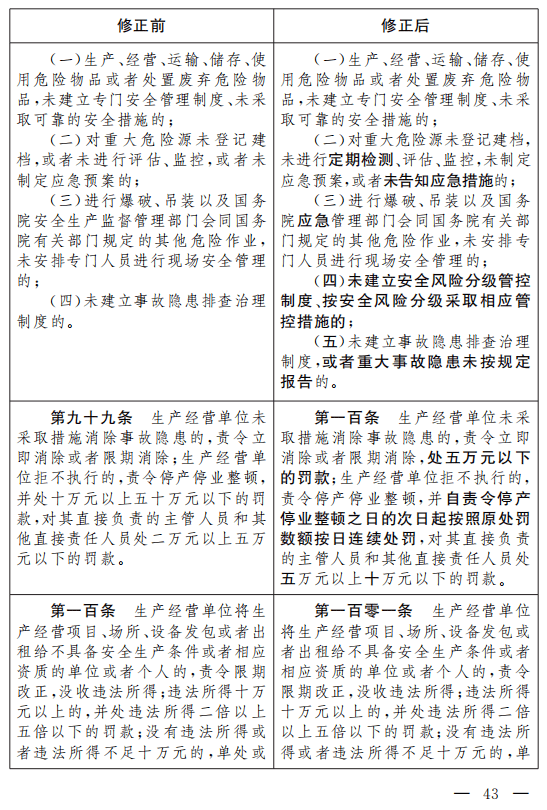 重磅!安全生产法(修正草案)征求意见