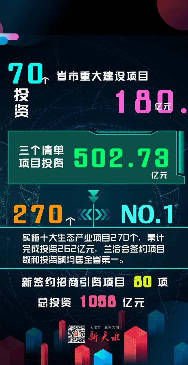 2020年甘肃天水GDp_03年甘肃天水泥石流(2)