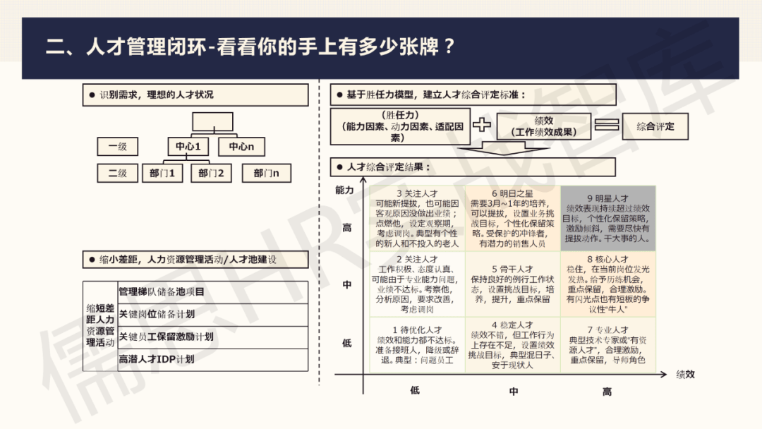 人力資源戰略地圖作戰模型ppt純乾貨建議收藏