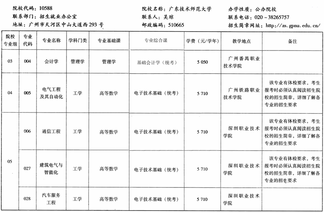 廣東技術師範大學廣州美術學院廣州航海學院韓山師範學院韶關學院嘉應