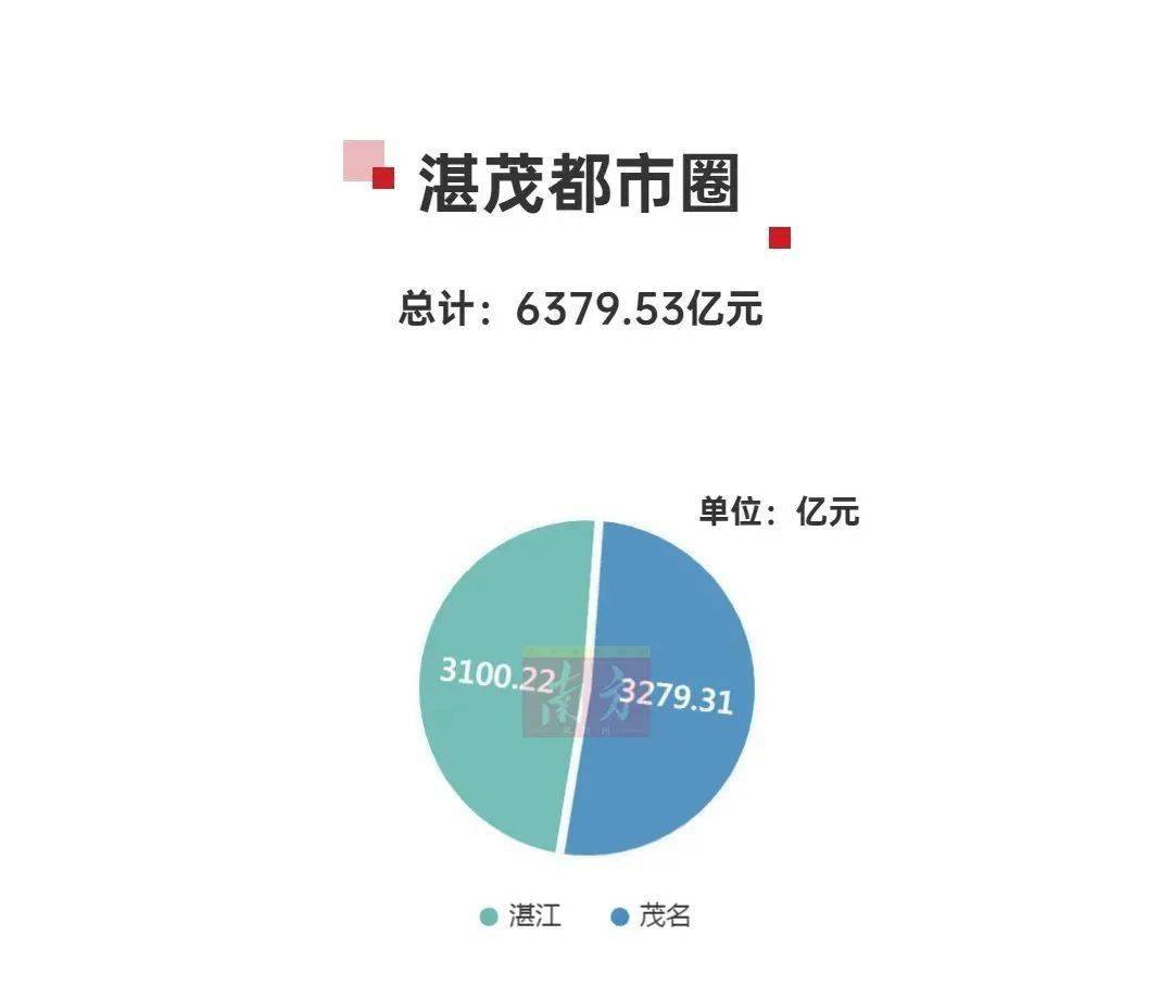 城市gdp吧2019深圳终核gdp_深圳城市图片