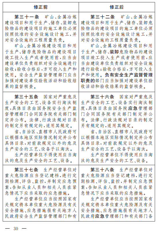 重磅!安全生产法(修正草案)征求意见