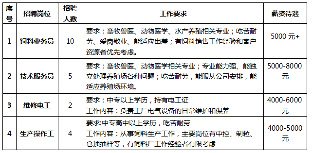 养殖场招工