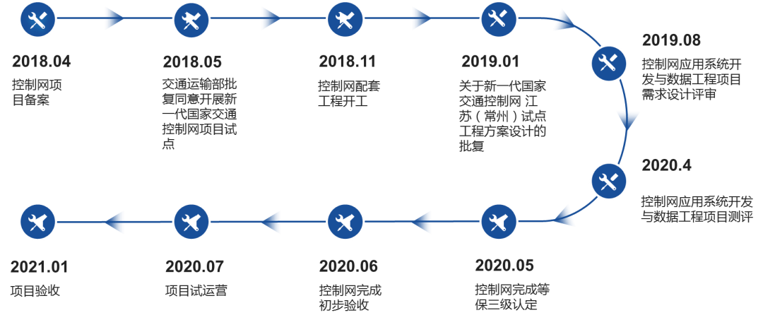 全国率先新一代国家交通控制网常州试点工程通过验收