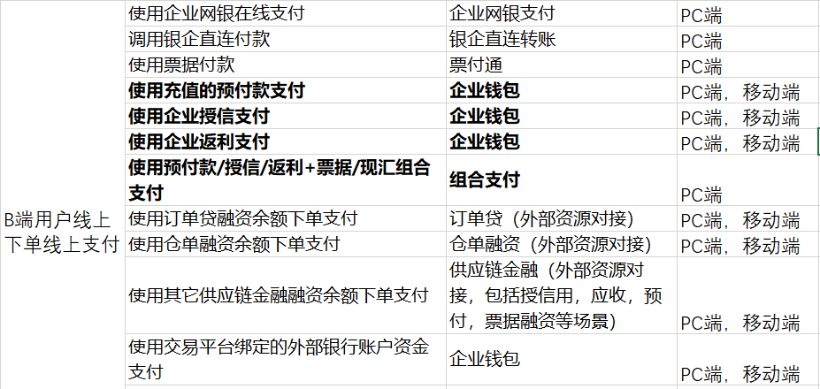 工厂产品卖给零售商算gdp吗_印度成不了下一个世界工厂,越南才可能(3)